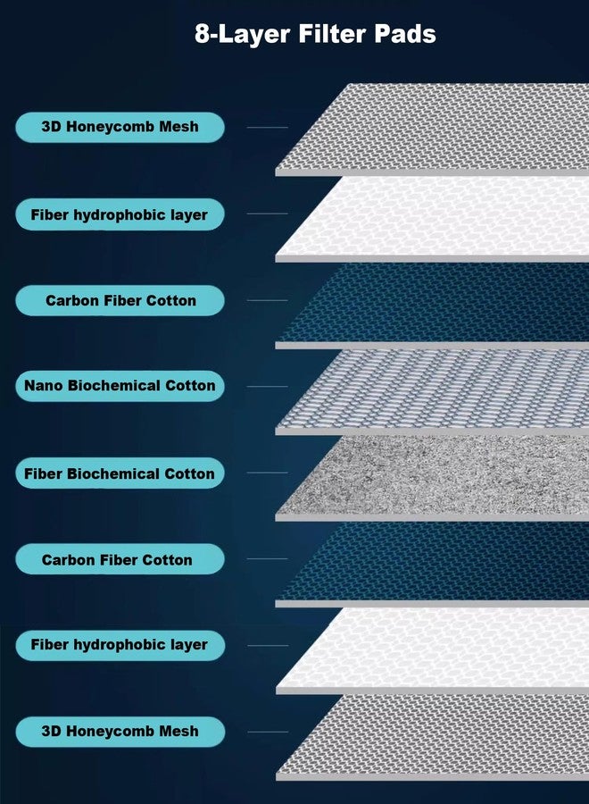 YHAspace 15.7"x11.8" Aquarium Filter Media, Filter Floss,Filter Floss for Fish Tank,8-Layer Filter Pads for Aquarium, Fish Tank Sponge Pad Foam Filter Accessories for Pond - Image 5